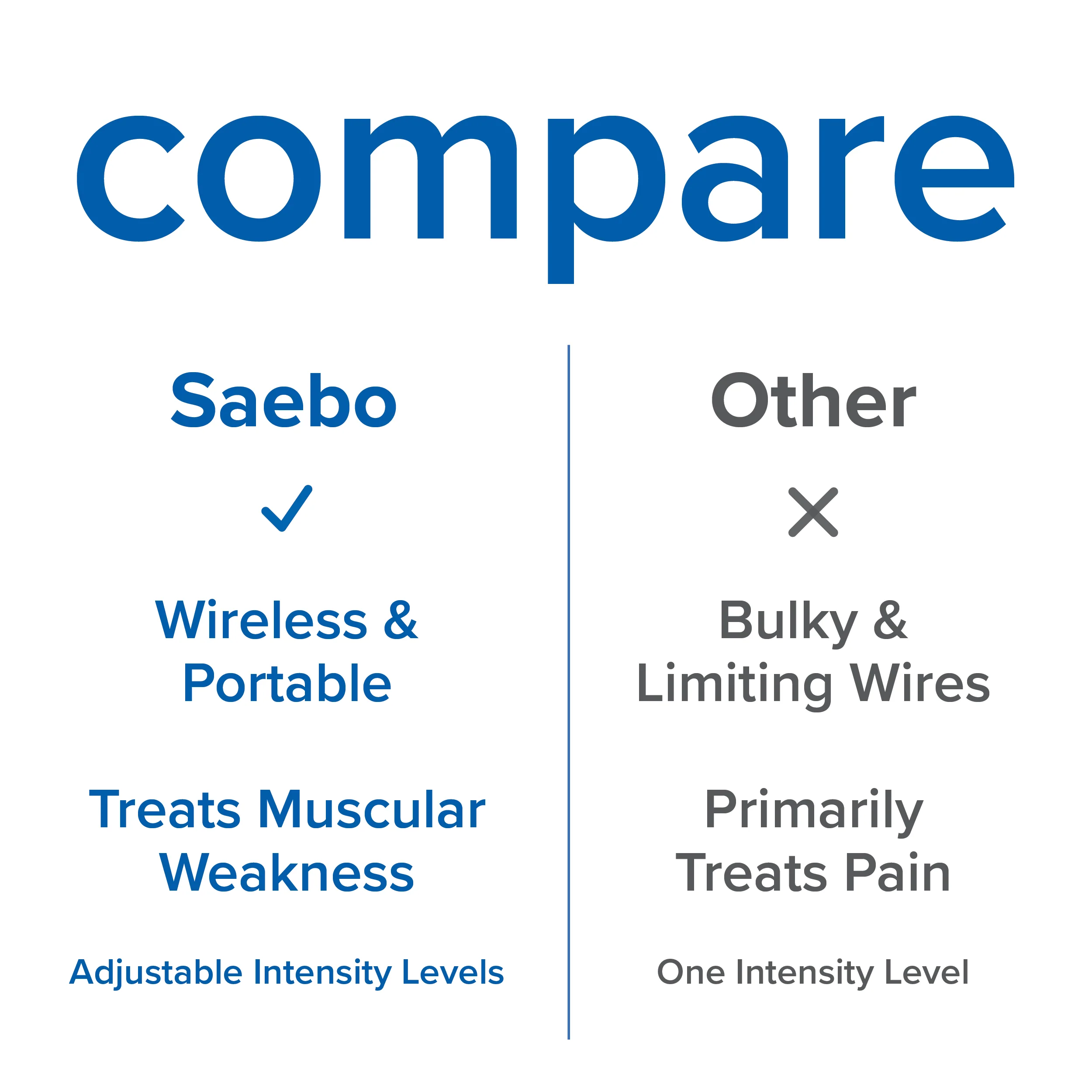 SaeboStim One Wireless Electrical Stimulation Device - Image 4